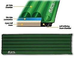 Eureka! Dualis ST -Firesettle Camp Shop 300 dualis p