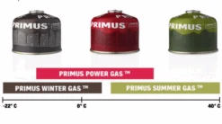 Primus Essential Trail Kit -Firesettle Camp Shop Screen Shot 2021 05 30 at 8 25 36 PM