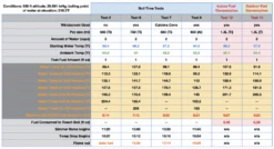 MySurvivalPack Core PUK Micro Stove -Firesettle Camp Shop tests